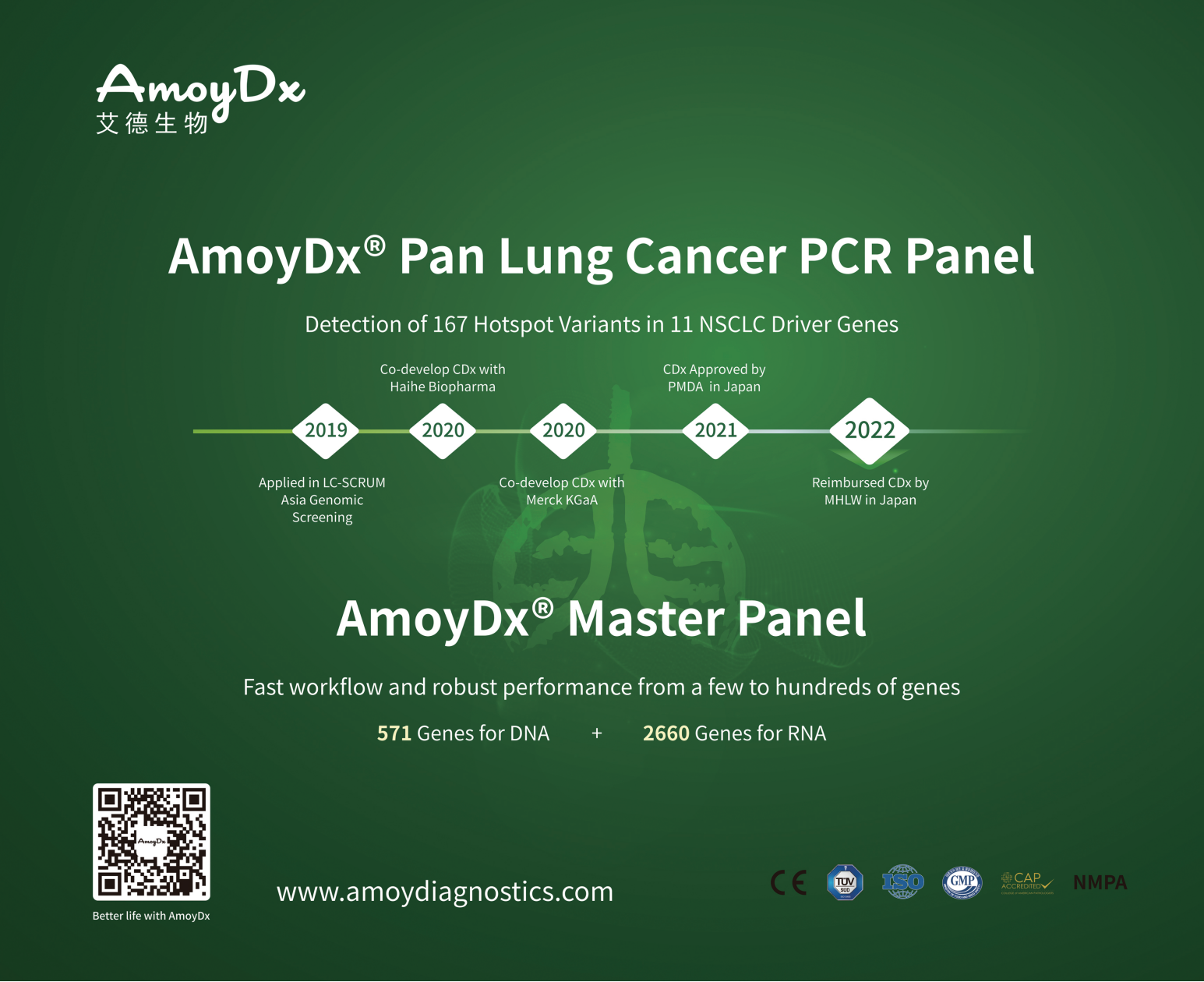 Visit AmoyDx at IASLC 2022 World Conference on Lung Cancer in Vienna, Austria from August 6 – 9,